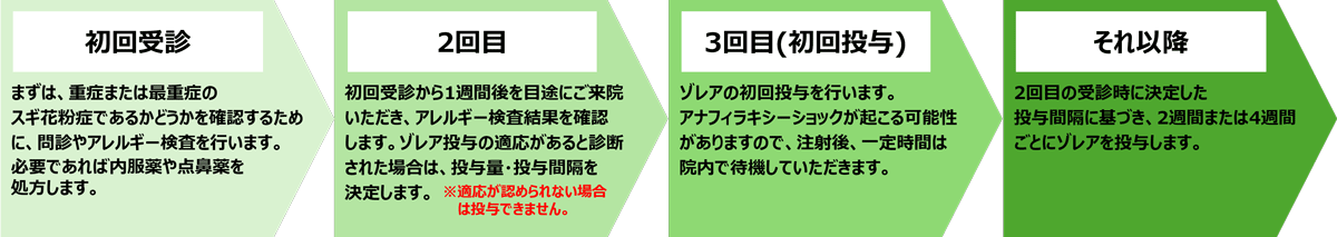 ゾレア
